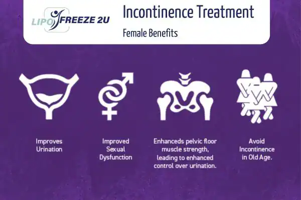 What Is Urinary Incontinence and Why Does It Happen Basingstoke?
