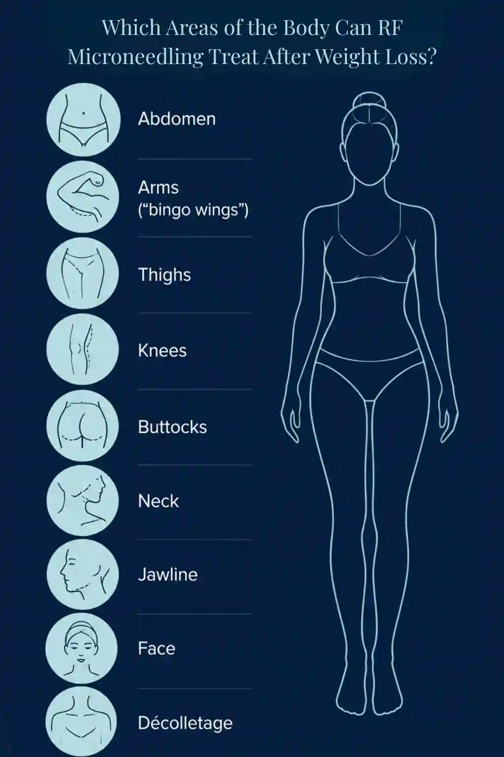 Which Areas of the Body Can RF Microneedling Treat After Weight Loss Basingstoke?
